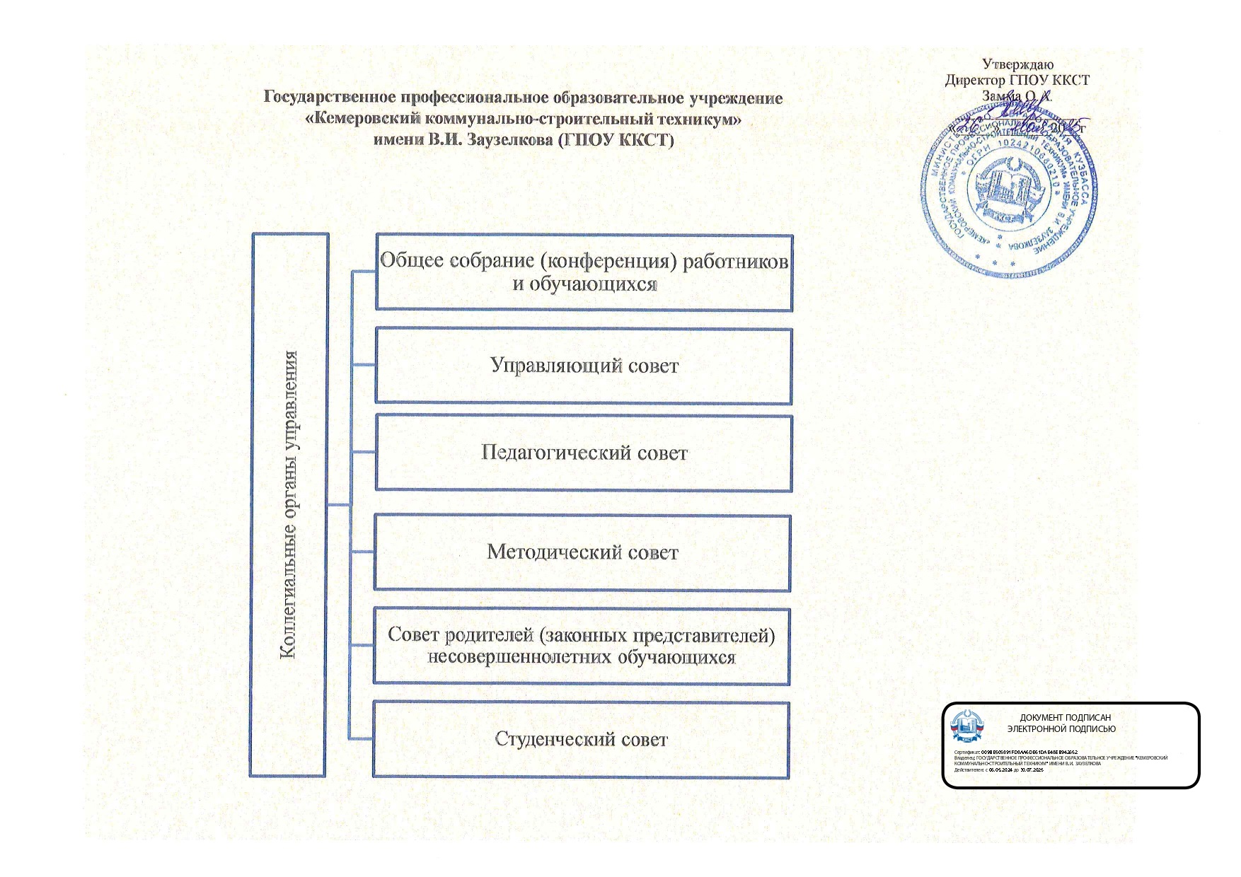 Коллегиальные органы управления.jpg